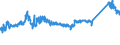 CN 72111400 /Exports /Unit = Prices (Euro/ton) /Partner: Hungary /Reporter: Eur27_2020 /72111400:Flat-rolled Products of Iron or Non-alloy Steel, of a Width < 600 mm, not Further Worked Than Hot-rolled, not Clad, Plated or Coated, of a Thickness of >= 4,75 mm (Excl. `wide Flats`)