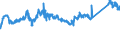 CN 72111400 /Exports /Unit = Prices (Euro/ton) /Partner: Slovenia /Reporter: Eur27_2020 /72111400:Flat-rolled Products of Iron or Non-alloy Steel, of a Width < 600 mm, not Further Worked Than Hot-rolled, not Clad, Plated or Coated, of a Thickness of >= 4,75 mm (Excl. `wide Flats`)