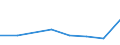 KN 72111910 /Exporte /Einheit = Preise (Euro/Tonne) /Partnerland: Griechenland /Meldeland: Eur27 /72111910:Flacherzeugnisse aus Eisen Oder Nichtlegiertem Stahl, mit Einer Breite von > 500 mm, Jedoch < 600 mm, nur Warmgewalzt, mit Einer Dicke von < 3 mm und Einer Mindeststreckgrenze von 275 mpa Oder mit Einer Dicke von >= 3 mm, Jedoch < 4,75 mm, und Einer Mindeststreckgrenze von 355 mpa 'egks' (Ausg. Sog. Breitflachstahl [auch Universalstahl Genannt])