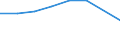 KN 72111910 /Exporte /Einheit = Preise (Euro/Tonne) /Partnerland: Portugal /Meldeland: Eur27 /72111910:Flacherzeugnisse aus Eisen Oder Nichtlegiertem Stahl, mit Einer Breite von > 500 mm, Jedoch < 600 mm, nur Warmgewalzt, mit Einer Dicke von < 3 mm und Einer Mindeststreckgrenze von 275 mpa Oder mit Einer Dicke von >= 3 mm, Jedoch < 4,75 mm, und Einer Mindeststreckgrenze von 355 mpa 'egks' (Ausg. Sog. Breitflachstahl [auch Universalstahl Genannt])