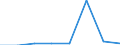 KN 72111910 /Exporte /Einheit = Preise (Euro/Tonne) /Partnerland: Norwegen /Meldeland: Eur27 /72111910:Flacherzeugnisse aus Eisen Oder Nichtlegiertem Stahl, mit Einer Breite von > 500 mm, Jedoch < 600 mm, nur Warmgewalzt, mit Einer Dicke von < 3 mm und Einer Mindeststreckgrenze von 275 mpa Oder mit Einer Dicke von >= 3 mm, Jedoch < 4,75 mm, und Einer Mindeststreckgrenze von 355 mpa 'egks' (Ausg. Sog. Breitflachstahl [auch Universalstahl Genannt])