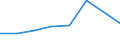 KN 72111910 /Exporte /Einheit = Preise (Euro/Tonne) /Partnerland: Schweden /Meldeland: Eur27 /72111910:Flacherzeugnisse aus Eisen Oder Nichtlegiertem Stahl, mit Einer Breite von > 500 mm, Jedoch < 600 mm, nur Warmgewalzt, mit Einer Dicke von < 3 mm und Einer Mindeststreckgrenze von 275 mpa Oder mit Einer Dicke von >= 3 mm, Jedoch < 4,75 mm, und Einer Mindeststreckgrenze von 355 mpa 'egks' (Ausg. Sog. Breitflachstahl [auch Universalstahl Genannt])