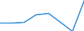 KN 72111910 /Exporte /Einheit = Preise (Euro/Tonne) /Partnerland: Oesterreich /Meldeland: Eur27 /72111910:Flacherzeugnisse aus Eisen Oder Nichtlegiertem Stahl, mit Einer Breite von > 500 mm, Jedoch < 600 mm, nur Warmgewalzt, mit Einer Dicke von < 3 mm und Einer Mindeststreckgrenze von 275 mpa Oder mit Einer Dicke von >= 3 mm, Jedoch < 4,75 mm, und Einer Mindeststreckgrenze von 355 mpa 'egks' (Ausg. Sog. Breitflachstahl [auch Universalstahl Genannt])