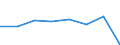 KN 72111910 /Exporte /Einheit = Preise (Euro/Tonne) /Partnerland: Polen /Meldeland: Eur27 /72111910:Flacherzeugnisse aus Eisen Oder Nichtlegiertem Stahl, mit Einer Breite von > 500 mm, Jedoch < 600 mm, nur Warmgewalzt, mit Einer Dicke von < 3 mm und Einer Mindeststreckgrenze von 275 mpa Oder mit Einer Dicke von >= 3 mm, Jedoch < 4,75 mm, und Einer Mindeststreckgrenze von 355 mpa 'egks' (Ausg. Sog. Breitflachstahl [auch Universalstahl Genannt])