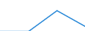 KN 72111910 /Exporte /Einheit = Preise (Euro/Tonne) /Partnerland: Rumaenien /Meldeland: Eur27 /72111910:Flacherzeugnisse aus Eisen Oder Nichtlegiertem Stahl, mit Einer Breite von > 500 mm, Jedoch < 600 mm, nur Warmgewalzt, mit Einer Dicke von < 3 mm und Einer Mindeststreckgrenze von 275 mpa Oder mit Einer Dicke von >= 3 mm, Jedoch < 4,75 mm, und Einer Mindeststreckgrenze von 355 mpa 'egks' (Ausg. Sog. Breitflachstahl [auch Universalstahl Genannt])