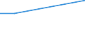 KN 72111910 /Exporte /Einheit = Preise (Euro/Tonne) /Partnerland: Marokko /Meldeland: Eur27 /72111910:Flacherzeugnisse aus Eisen Oder Nichtlegiertem Stahl, mit Einer Breite von > 500 mm, Jedoch < 600 mm, nur Warmgewalzt, mit Einer Dicke von < 3 mm und Einer Mindeststreckgrenze von 275 mpa Oder mit Einer Dicke von >= 3 mm, Jedoch < 4,75 mm, und Einer Mindeststreckgrenze von 355 mpa 'egks' (Ausg. Sog. Breitflachstahl [auch Universalstahl Genannt])