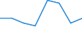 KN 72111910 /Exporte /Einheit = Preise (Euro/Tonne) /Partnerland: Algerien /Meldeland: Eur27 /72111910:Flacherzeugnisse aus Eisen Oder Nichtlegiertem Stahl, mit Einer Breite von > 500 mm, Jedoch < 600 mm, nur Warmgewalzt, mit Einer Dicke von < 3 mm und Einer Mindeststreckgrenze von 275 mpa Oder mit Einer Dicke von >= 3 mm, Jedoch < 4,75 mm, und Einer Mindeststreckgrenze von 355 mpa 'egks' (Ausg. Sog. Breitflachstahl [auch Universalstahl Genannt])