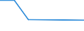 KN 72111910 /Exporte /Einheit = Preise (Euro/Tonne) /Partnerland: Aegypten /Meldeland: Eur27 /72111910:Flacherzeugnisse aus Eisen Oder Nichtlegiertem Stahl, mit Einer Breite von > 500 mm, Jedoch < 600 mm, nur Warmgewalzt, mit Einer Dicke von < 3 mm und Einer Mindeststreckgrenze von 275 mpa Oder mit Einer Dicke von >= 3 mm, Jedoch < 4,75 mm, und Einer Mindeststreckgrenze von 355 mpa 'egks' (Ausg. Sog. Breitflachstahl [auch Universalstahl Genannt])