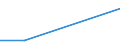 KN 72111910 /Exporte /Einheit = Preise (Euro/Tonne) /Partnerland: Niger /Meldeland: Eur27 /72111910:Flacherzeugnisse aus Eisen Oder Nichtlegiertem Stahl, mit Einer Breite von > 500 mm, Jedoch < 600 mm, nur Warmgewalzt, mit Einer Dicke von < 3 mm und Einer Mindeststreckgrenze von 275 mpa Oder mit Einer Dicke von >= 3 mm, Jedoch < 4,75 mm, und Einer Mindeststreckgrenze von 355 mpa 'egks' (Ausg. Sog. Breitflachstahl [auch Universalstahl Genannt])