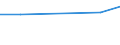KN 72111910 /Exporte /Einheit = Preise (Euro/Tonne) /Partnerland: Aethiopien /Meldeland: Eur27 /72111910:Flacherzeugnisse aus Eisen Oder Nichtlegiertem Stahl, mit Einer Breite von > 500 mm, Jedoch < 600 mm, nur Warmgewalzt, mit Einer Dicke von < 3 mm und Einer Mindeststreckgrenze von 275 mpa Oder mit Einer Dicke von >= 3 mm, Jedoch < 4,75 mm, und Einer Mindeststreckgrenze von 355 mpa 'egks' (Ausg. Sog. Breitflachstahl [auch Universalstahl Genannt])