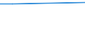 KN 72111910 /Exporte /Einheit = Preise (Euro/Tonne) /Partnerland: Reunion /Meldeland: Eur27 /72111910:Flacherzeugnisse aus Eisen Oder Nichtlegiertem Stahl, mit Einer Breite von > 500 mm, Jedoch < 600 mm, nur Warmgewalzt, mit Einer Dicke von < 3 mm und Einer Mindeststreckgrenze von 275 mpa Oder mit Einer Dicke von >= 3 mm, Jedoch < 4,75 mm, und Einer Mindeststreckgrenze von 355 mpa 'egks' (Ausg. Sog. Breitflachstahl [auch Universalstahl Genannt])