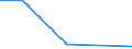 KN 72111910 /Exporte /Einheit = Preise (Euro/Tonne) /Partnerland: Kanada /Meldeland: Eur27 /72111910:Flacherzeugnisse aus Eisen Oder Nichtlegiertem Stahl, mit Einer Breite von > 500 mm, Jedoch < 600 mm, nur Warmgewalzt, mit Einer Dicke von < 3 mm und Einer Mindeststreckgrenze von 275 mpa Oder mit Einer Dicke von >= 3 mm, Jedoch < 4,75 mm, und Einer Mindeststreckgrenze von 355 mpa 'egks' (Ausg. Sog. Breitflachstahl [auch Universalstahl Genannt])