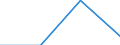 KN 72111910 /Exporte /Einheit = Preise (Euro/Tonne) /Partnerland: Zypern /Meldeland: Eur27 /72111910:Flacherzeugnisse aus Eisen Oder Nichtlegiertem Stahl, mit Einer Breite von > 500 mm, Jedoch < 600 mm, nur Warmgewalzt, mit Einer Dicke von < 3 mm und Einer Mindeststreckgrenze von 275 mpa Oder mit Einer Dicke von >= 3 mm, Jedoch < 4,75 mm, und Einer Mindeststreckgrenze von 355 mpa 'egks' (Ausg. Sog. Breitflachstahl [auch Universalstahl Genannt])