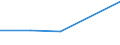 KN 72111910 /Exporte /Einheit = Preise (Euro/Tonne) /Partnerland: Libanon /Meldeland: Eur27 /72111910:Flacherzeugnisse aus Eisen Oder Nichtlegiertem Stahl, mit Einer Breite von > 500 mm, Jedoch < 600 mm, nur Warmgewalzt, mit Einer Dicke von < 3 mm und Einer Mindeststreckgrenze von 275 mpa Oder mit Einer Dicke von >= 3 mm, Jedoch < 4,75 mm, und Einer Mindeststreckgrenze von 355 mpa 'egks' (Ausg. Sog. Breitflachstahl [auch Universalstahl Genannt])
