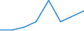 KN 72111910 /Exporte /Einheit = Preise (Euro/Tonne) /Partnerland: Israel /Meldeland: Eur27 /72111910:Flacherzeugnisse aus Eisen Oder Nichtlegiertem Stahl, mit Einer Breite von > 500 mm, Jedoch < 600 mm, nur Warmgewalzt, mit Einer Dicke von < 3 mm und Einer Mindeststreckgrenze von 275 mpa Oder mit Einer Dicke von >= 3 mm, Jedoch < 4,75 mm, und Einer Mindeststreckgrenze von 355 mpa 'egks' (Ausg. Sog. Breitflachstahl [auch Universalstahl Genannt])