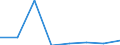 KN 72111999 /Exporte /Einheit = Preise (Euro/Tonne) /Partnerland: Griechenland /Meldeland: Eur27 /72111999:Flacherzeugnisse aus Eisen Oder Nichtlegiertem Stahl, mit Einer Breite von =< 500 mm, nur Warmgewalzt, mit Einer Dicke von < 3 mm und Einer Mindeststreckgrenze von 275 mpa 'egks'