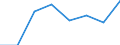 KN 72111999 /Exporte /Einheit = Preise (Euro/Tonne) /Partnerland: Schweden /Meldeland: Eur27 /72111999:Flacherzeugnisse aus Eisen Oder Nichtlegiertem Stahl, mit Einer Breite von =< 500 mm, nur Warmgewalzt, mit Einer Dicke von < 3 mm und Einer Mindeststreckgrenze von 275 mpa 'egks'