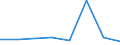 KN 72111999 /Exporte /Einheit = Preise (Euro/Tonne) /Partnerland: Finnland /Meldeland: Eur27 /72111999:Flacherzeugnisse aus Eisen Oder Nichtlegiertem Stahl, mit Einer Breite von =< 500 mm, nur Warmgewalzt, mit Einer Dicke von < 3 mm und Einer Mindeststreckgrenze von 275 mpa 'egks'