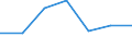 KN 72111999 /Exporte /Einheit = Preise (Euro/Tonne) /Partnerland: Schweiz /Meldeland: Eur27 /72111999:Flacherzeugnisse aus Eisen Oder Nichtlegiertem Stahl, mit Einer Breite von =< 500 mm, nur Warmgewalzt, mit Einer Dicke von < 3 mm und Einer Mindeststreckgrenze von 275 mpa 'egks'