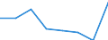 KN 72111999 /Exporte /Einheit = Preise (Euro/Tonne) /Partnerland: Oesterreich /Meldeland: Eur27 /72111999:Flacherzeugnisse aus Eisen Oder Nichtlegiertem Stahl, mit Einer Breite von =< 500 mm, nur Warmgewalzt, mit Einer Dicke von < 3 mm und Einer Mindeststreckgrenze von 275 mpa 'egks'