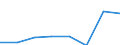 KN 72111999 /Exporte /Einheit = Preise (Euro/Tonne) /Partnerland: Polen /Meldeland: Eur27 /72111999:Flacherzeugnisse aus Eisen Oder Nichtlegiertem Stahl, mit Einer Breite von =< 500 mm, nur Warmgewalzt, mit Einer Dicke von < 3 mm und Einer Mindeststreckgrenze von 275 mpa 'egks'