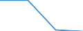 KN 72111999 /Exporte /Einheit = Preise (Euro/Tonne) /Partnerland: Slowenien /Meldeland: Eur27 /72111999:Flacherzeugnisse aus Eisen Oder Nichtlegiertem Stahl, mit Einer Breite von =< 500 mm, nur Warmgewalzt, mit Einer Dicke von < 3 mm und Einer Mindeststreckgrenze von 275 mpa 'egks'