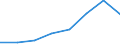 KN 72111999 /Exporte /Einheit = Preise (Euro/Tonne) /Partnerland: Marokko /Meldeland: Eur27 /72111999:Flacherzeugnisse aus Eisen Oder Nichtlegiertem Stahl, mit Einer Breite von =< 500 mm, nur Warmgewalzt, mit Einer Dicke von < 3 mm und Einer Mindeststreckgrenze von 275 mpa 'egks'
