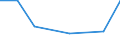 KN 72111999 /Exporte /Einheit = Preise (Euro/Tonne) /Partnerland: Libyen /Meldeland: Eur27 /72111999:Flacherzeugnisse aus Eisen Oder Nichtlegiertem Stahl, mit Einer Breite von =< 500 mm, nur Warmgewalzt, mit Einer Dicke von < 3 mm und Einer Mindeststreckgrenze von 275 mpa 'egks'