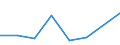 KN 72111999 /Exporte /Einheit = Preise (Euro/Tonne) /Partnerland: Aegypten /Meldeland: Eur27 /72111999:Flacherzeugnisse aus Eisen Oder Nichtlegiertem Stahl, mit Einer Breite von =< 500 mm, nur Warmgewalzt, mit Einer Dicke von < 3 mm und Einer Mindeststreckgrenze von 275 mpa 'egks'
