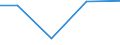 KN 72111999 /Exporte /Einheit = Preise (Euro/Tonne) /Partnerland: Elfenbeink. /Meldeland: Eur27 /72111999:Flacherzeugnisse aus Eisen Oder Nichtlegiertem Stahl, mit Einer Breite von =< 500 mm, nur Warmgewalzt, mit Einer Dicke von < 3 mm und Einer Mindeststreckgrenze von 275 mpa 'egks'