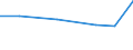 KN 72111999 /Exporte /Einheit = Preise (Euro/Tonne) /Partnerland: Dem. Rep. Kongo /Meldeland: Eur27 /72111999:Flacherzeugnisse aus Eisen Oder Nichtlegiertem Stahl, mit Einer Breite von =< 500 mm, nur Warmgewalzt, mit Einer Dicke von < 3 mm und Einer Mindeststreckgrenze von 275 mpa 'egks'
