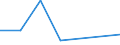 KN 72111999 /Exporte /Einheit = Preise (Euro/Tonne) /Partnerland: Reunion /Meldeland: Eur27 /72111999:Flacherzeugnisse aus Eisen Oder Nichtlegiertem Stahl, mit Einer Breite von =< 500 mm, nur Warmgewalzt, mit Einer Dicke von < 3 mm und Einer Mindeststreckgrenze von 275 mpa 'egks'