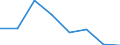 KN 72111999 /Exporte /Einheit = Preise (Euro/Tonne) /Partnerland: Usa /Meldeland: Eur27 /72111999:Flacherzeugnisse aus Eisen Oder Nichtlegiertem Stahl, mit Einer Breite von =< 500 mm, nur Warmgewalzt, mit Einer Dicke von < 3 mm und Einer Mindeststreckgrenze von 275 mpa 'egks'