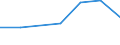 KN 72111999 /Exporte /Einheit = Preise (Euro/Tonne) /Partnerland: El Salvador /Meldeland: Eur27 /72111999:Flacherzeugnisse aus Eisen Oder Nichtlegiertem Stahl, mit Einer Breite von =< 500 mm, nur Warmgewalzt, mit Einer Dicke von < 3 mm und Einer Mindeststreckgrenze von 275 mpa 'egks'