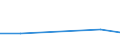 KN 72111999 /Exporte /Einheit = Preise (Euro/Tonne) /Partnerland: Costa Rica /Meldeland: Eur27 /72111999:Flacherzeugnisse aus Eisen Oder Nichtlegiertem Stahl, mit Einer Breite von =< 500 mm, nur Warmgewalzt, mit Einer Dicke von < 3 mm und Einer Mindeststreckgrenze von 275 mpa 'egks'