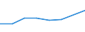 KN 72111999 /Exporte /Einheit = Preise (Euro/Tonne) /Partnerland: Venezuela /Meldeland: Eur27 /72111999:Flacherzeugnisse aus Eisen Oder Nichtlegiertem Stahl, mit Einer Breite von =< 500 mm, nur Warmgewalzt, mit Einer Dicke von < 3 mm und Einer Mindeststreckgrenze von 275 mpa 'egks'