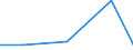 KN 72111999 /Exporte /Einheit = Preise (Euro/Tonne) /Partnerland: Brasilien /Meldeland: Eur27 /72111999:Flacherzeugnisse aus Eisen Oder Nichtlegiertem Stahl, mit Einer Breite von =< 500 mm, nur Warmgewalzt, mit Einer Dicke von < 3 mm und Einer Mindeststreckgrenze von 275 mpa 'egks'
