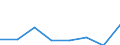 KN 72112290 /Exporte /Einheit = Preise (Euro/Tonne) /Partnerland: Ver.koenigreich /Meldeland: Eur27 /72112290:Flacherzeugnisse aus Eisen Oder Nichtlegiertem Stahl, mit Einer Breite von =< 500 mm, nur Warmgewalzt, Weder Plattiert Noch Ueberzogen, mit Einer Dicke von >= 4,75 mm und Einer Mindeststreckgrenze von < 355 mpa 'egks' (Ausg. Sog. Breitflachstahl [auch Universalstahl Ge-