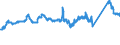 KN 72112320 /Exporte /Einheit = Preise (Euro/Tonne) /Partnerland: Frankreich /Meldeland: Eur27_2020 /72112320:ElektrobÃ¤nder aus Eisen Oder Nichtlegiertem Stahl, mit Einer Breite von < 600 mm, nur Kaltgewalzt, Weder Plattiert Noch Ã¼berzogen, mit Einem Kohlenstoffgehalt von < 0,25 Ght