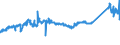 KN 72112320 /Exporte /Einheit = Preise (Euro/Tonne) /Partnerland: Deutschland /Meldeland: Eur27_2020 /72112320:ElektrobÃ¤nder aus Eisen Oder Nichtlegiertem Stahl, mit Einer Breite von < 600 mm, nur Kaltgewalzt, Weder Plattiert Noch Ã¼berzogen, mit Einem Kohlenstoffgehalt von < 0,25 Ght