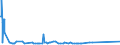 KN 72112320 /Exporte /Einheit = Preise (Euro/Tonne) /Partnerland: Daenemark /Meldeland: Eur27_2020 /72112320:ElektrobÃ¤nder aus Eisen Oder Nichtlegiertem Stahl, mit Einer Breite von < 600 mm, nur Kaltgewalzt, Weder Plattiert Noch Ã¼berzogen, mit Einem Kohlenstoffgehalt von < 0,25 Ght
