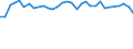 KN 72112320 /Exporte /Einheit = Preise (Euro/Tonne) /Partnerland: Ver.koenigreich(Ohne Nordirland) /Meldeland: Eur27_2020 /72112320:ElektrobÃ¤nder aus Eisen Oder Nichtlegiertem Stahl, mit Einer Breite von < 600 mm, nur Kaltgewalzt, Weder Plattiert Noch Ã¼berzogen, mit Einem Kohlenstoffgehalt von < 0,25 Ght
