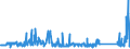 KN 72112320 /Exporte /Einheit = Preise (Euro/Tonne) /Partnerland: Belgien /Meldeland: Eur27_2020 /72112320:ElektrobÃ¤nder aus Eisen Oder Nichtlegiertem Stahl, mit Einer Breite von < 600 mm, nur Kaltgewalzt, Weder Plattiert Noch Ã¼berzogen, mit Einem Kohlenstoffgehalt von < 0,25 Ght