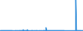 KN 72112320 /Exporte /Einheit = Preise (Euro/Tonne) /Partnerland: Luxemburg /Meldeland: Eur27_2020 /72112320:ElektrobÃ¤nder aus Eisen Oder Nichtlegiertem Stahl, mit Einer Breite von < 600 mm, nur Kaltgewalzt, Weder Plattiert Noch Ã¼berzogen, mit Einem Kohlenstoffgehalt von < 0,25 Ght