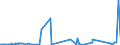 KN 72112320 /Exporte /Einheit = Preise (Euro/Tonne) /Partnerland: Norwegen /Meldeland: Eur27_2020 /72112320:ElektrobÃ¤nder aus Eisen Oder Nichtlegiertem Stahl, mit Einer Breite von < 600 mm, nur Kaltgewalzt, Weder Plattiert Noch Ã¼berzogen, mit Einem Kohlenstoffgehalt von < 0,25 Ght