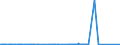 KN 72112320 /Exporte /Einheit = Preise (Euro/Tonne) /Partnerland: Schweden /Meldeland: Eur27_2020 /72112320:ElektrobÃ¤nder aus Eisen Oder Nichtlegiertem Stahl, mit Einer Breite von < 600 mm, nur Kaltgewalzt, Weder Plattiert Noch Ã¼berzogen, mit Einem Kohlenstoffgehalt von < 0,25 Ght