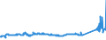 KN 72112320 /Exporte /Einheit = Preise (Euro/Tonne) /Partnerland: Oesterreich /Meldeland: Eur27_2020 /72112320:ElektrobÃ¤nder aus Eisen Oder Nichtlegiertem Stahl, mit Einer Breite von < 600 mm, nur Kaltgewalzt, Weder Plattiert Noch Ã¼berzogen, mit Einem Kohlenstoffgehalt von < 0,25 Ght