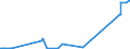KN 72112320 /Exporte /Einheit = Preise (Euro/Tonne) /Partnerland: Estland /Meldeland: Eur27_2020 /72112320:ElektrobÃ¤nder aus Eisen Oder Nichtlegiertem Stahl, mit Einer Breite von < 600 mm, nur Kaltgewalzt, Weder Plattiert Noch Ã¼berzogen, mit Einem Kohlenstoffgehalt von < 0,25 Ght