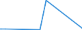 KN 72112320 /Exporte /Einheit = Preise (Euro/Tonne) /Partnerland: Lettland /Meldeland: Eur27_2020 /72112320:ElektrobÃ¤nder aus Eisen Oder Nichtlegiertem Stahl, mit Einer Breite von < 600 mm, nur Kaltgewalzt, Weder Plattiert Noch Ã¼berzogen, mit Einem Kohlenstoffgehalt von < 0,25 Ght