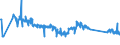 KN 72112320 /Exporte /Einheit = Preise (Euro/Tonne) /Partnerland: Litauen /Meldeland: Eur27_2020 /72112320:ElektrobÃ¤nder aus Eisen Oder Nichtlegiertem Stahl, mit Einer Breite von < 600 mm, nur Kaltgewalzt, Weder Plattiert Noch Ã¼berzogen, mit Einem Kohlenstoffgehalt von < 0,25 Ght